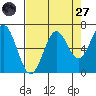 Nehalem Bay tide chart for Saturday, August 27, 2022