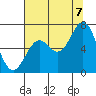 Nehalem Bay tide chart for Sunday, August 7, 2022