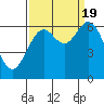 Nehalem Bay tide chart for Monday, September 19, 2022