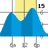 Nehalem Bay tide chart for Saturday, October 15, 2022