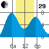 Nehalem Bay tide chart for Thursday, December 29, 2022