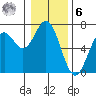 Nehalem Bay tide chart for Friday, January 6, 2023
