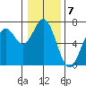 Nehalem Bay tide chart for Saturday, January 7, 2023