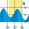 Nehalem Bay tide chart for Thursday, February 9, 2023