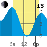 Nehalem Bay tide chart for Thursday, April 13, 2023