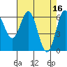 Nehalem Bay tide chart for Sunday, April 16, 2023