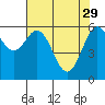 Nehalem Bay tide chart for Saturday, April 29, 2023