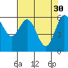 Nehalem Bay tide chart for Sunday, April 30, 2023