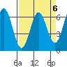 Nehalem Bay tide chart for Thursday, April 6, 2023