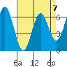 Nehalem Bay tide chart for Friday, April 7, 2023