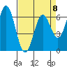 Nehalem Bay tide chart for Saturday, April 8, 2023