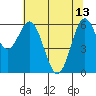 Nehalem Bay tide chart for Saturday, May 13, 2023