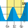Nehalem Bay tide chart for Tuesday, May 16, 2023