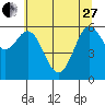 Nehalem Bay tide chart for Saturday, May 27, 2023