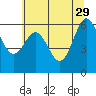 Nehalem Bay tide chart for Monday, May 29, 2023