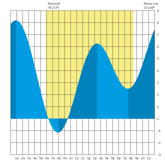 Nehalem Bay tide chart for Saturday, May 6, 2023