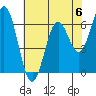 Nehalem Bay tide chart for Saturday, May 6, 2023