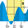 Nehalem Bay tide chart for Monday, May 8, 2023