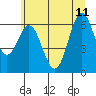 Nehalem Bay tide chart for Sunday, June 11, 2023
