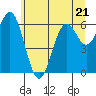 Nehalem Bay tide chart for Wednesday, June 21, 2023