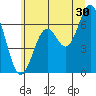 Nehalem Bay tide chart for Friday, June 30, 2023