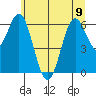 Nehalem Bay tide chart for Friday, June 9, 2023