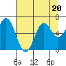 Nehalem Bay tide chart for Thursday, July 20, 2023