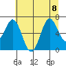 Nehalem Bay tide chart for Saturday, July 8, 2023
