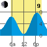 Nehalem Bay tide chart for Sunday, July 9, 2023