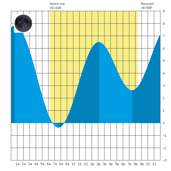 Nehalem Bay tide chart for Wednesday, August 16, 2023