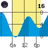 Nehalem Bay tide chart for Wednesday, August 16, 2023