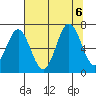 Nehalem Bay tide chart for Sunday, August 6, 2023