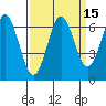 Nehalem Bay tide chart for Friday, September 15, 2023