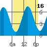 Nehalem Bay tide chart for Saturday, September 16, 2023