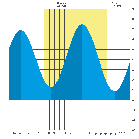 Nehalem Bay tide chart for Sunday, September 17, 2023