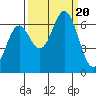 Nehalem Bay tide chart for Wednesday, September 20, 2023