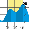 Nehalem Bay tide chart for Saturday, September 23, 2023