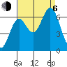 Nehalem Bay tide chart for Wednesday, September 6, 2023
