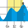 Nehalem Bay tide chart for Friday, September 8, 2023