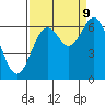 Nehalem Bay tide chart for Saturday, September 9, 2023