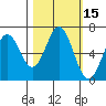 Nehalem Bay tide chart for Sunday, October 15, 2023