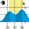 Nehalem Bay tide chart for Friday, October 6, 2023