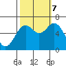 Nehalem Bay tide chart for Saturday, October 7, 2023