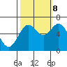 Nehalem Bay tide chart for Sunday, October 8, 2023