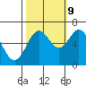 Nehalem Bay tide chart for Monday, October 9, 2023