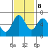 Nehalem Bay tide chart for Wednesday, November 8, 2023