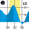 Nehalem Bay tide chart for Tuesday, December 12, 2023