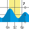 Nehalem Bay tide chart for Thursday, December 7, 2023