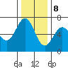 Nehalem Bay tide chart for Friday, December 8, 2023