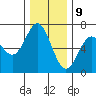 Nehalem Bay tide chart for Saturday, December 9, 2023